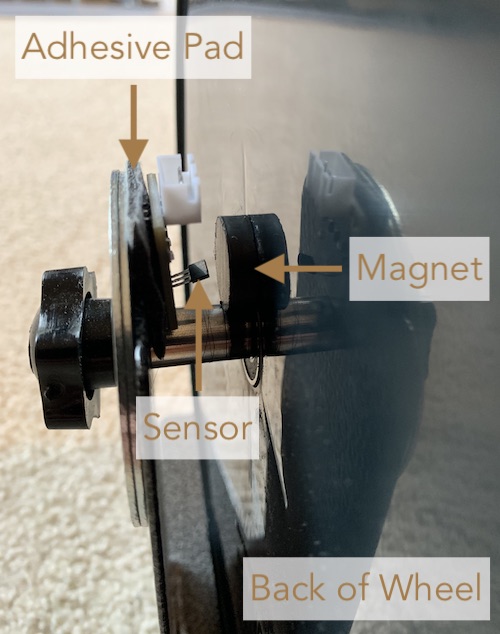 The magnet and sensor mounted on the wheel and stand